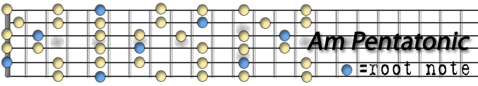 Am Pentatonic.jpg